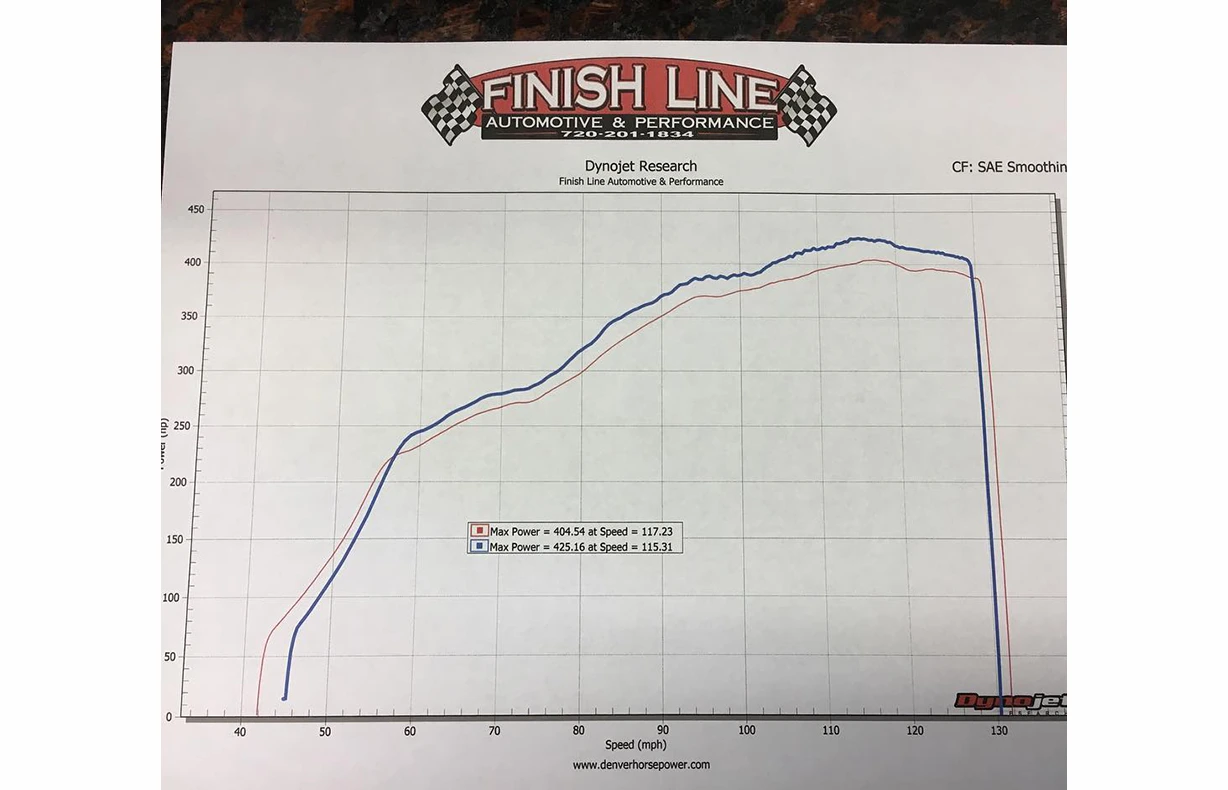 Shark Werks Exhaust Upgrade - Cars with PSE (991.2) : Suncoast